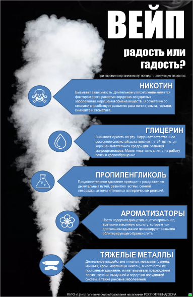 Вейп - радость или гадость???